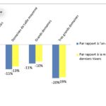 Fréquentation 2019:2020 par tailles de stations