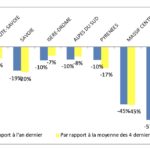 Fréquentation des domaines skiables 2019:2020 par massifs