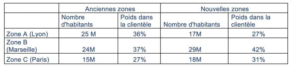 Répartition des zones - chiffres établis avec le concours de G2A