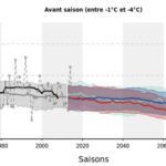 CLIMSNOW-2