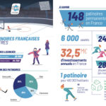 3-03 infographie PATINOIRES_Chiffres planche_1