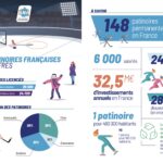3-03 infographie PATINOIRES_Chiffres planche_1