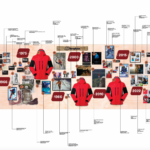 Office Extrem History Wall – 2022